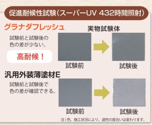 砂壁状の風合いそのまま！　外壁が美しく蘇る…！　グラナダフレッシュ✨